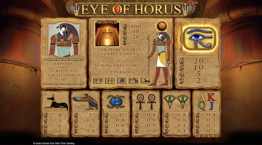 Eye of Horus Megaways Symbols