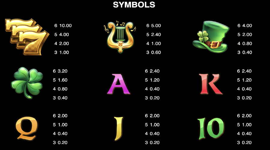 9 Pots of Gold Megaways Symbols